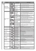 Предварительный просмотр 71 страницы Telcoma Automations T224 Handbook