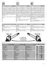 Preview for 3 page of Telcoma Automations TAG DX Instruction Handbook And Spare Parts Catalogue