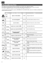 Preview for 10 page of Telcoma EVO1200 Operation And Programming Instructions