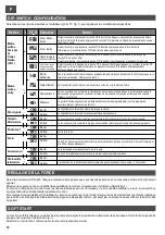 Preview for 20 page of Telcoma EVO1200 Operation And Programming Instructions