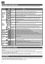 Preview for 28 page of Telcoma EVO1200 Operation And Programming Instructions