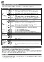 Preview for 36 page of Telcoma EVO1200 Operation And Programming Instructions