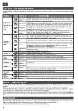 Preview for 44 page of Telcoma EVO1200 Operation And Programming Instructions