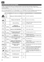 Preview for 50 page of Telcoma EVO1200 Operation And Programming Instructions