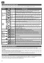 Preview for 52 page of Telcoma EVO1200 Operation And Programming Instructions