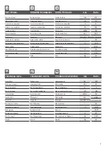 Preview for 3 page of Telcoma RAP-3 Instruction Handbook And Spare Parts Catalogue