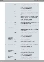 Предварительный просмотр 11 страницы Teldat Regesta PLC Installation Manual