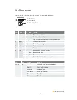 Preview for 13 page of Tele Draulic HY-T24-1 Instruction Manual