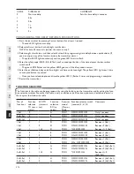 Preview for 18 page of Tele Radio 860TX-10 Manual