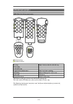 Preview for 15 page of Tele Radio Panther PN-R15-13 Installation Instructions Manual