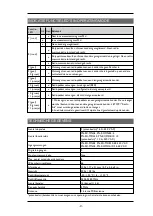 Preview for 11 page of Tele Radio PN-R15-1 Manual