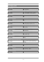 Preview for 63 page of Tele Radio PN-R15-1 Manual