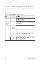 Предварительный просмотр 24 страницы Tele Radio R2-01 Installation Instructions Manual