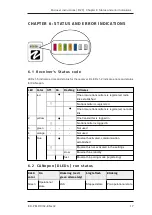 Предварительный просмотр 17 страницы Tele Radio R20-01 User Instructions