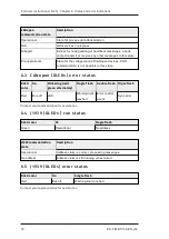 Предварительный просмотр 18 страницы Tele Radio R20-01 User Instructions