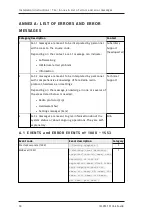 Preview for 78 page of Tele Radio T24-01 Installation Instructions Manual