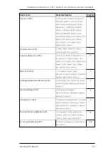 Preview for 79 page of Tele Radio T24-01 Installation Instructions Manual