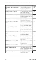 Preview for 80 page of Tele Radio T24-01 Installation Instructions Manual