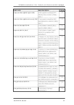 Preview for 81 page of Tele Radio T24-01 Installation Instructions Manual