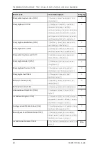 Preview for 82 page of Tele Radio T24-01 Installation Instructions Manual