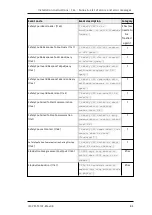 Preview for 83 page of Tele Radio T24-01 Installation Instructions Manual