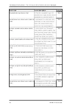 Preview for 84 page of Tele Radio T24-01 Installation Instructions Manual