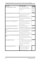 Preview for 86 page of Tele Radio T24-01 Installation Instructions Manual