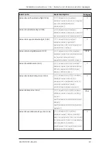 Preview for 87 page of Tele Radio T24-01 Installation Instructions Manual