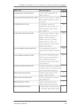 Preview for 89 page of Tele Radio T24-01 Installation Instructions Manual