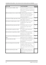 Preview for 90 page of Tele Radio T24-01 Installation Instructions Manual