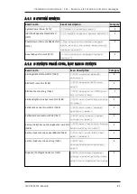 Preview for 91 page of Tele Radio T24-01 Installation Instructions Manual