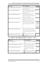 Preview for 93 page of Tele Radio T24-01 Installation Instructions Manual