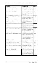 Preview for 94 page of Tele Radio T24-01 Installation Instructions Manual