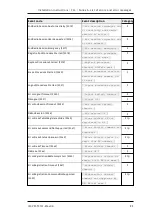 Preview for 95 page of Tele Radio T24-01 Installation Instructions Manual