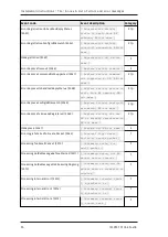 Preview for 96 page of Tele Radio T24-01 Installation Instructions Manual