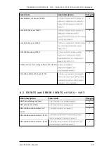 Preview for 97 page of Tele Radio T24-01 Installation Instructions Manual