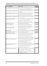 Preview for 98 page of Tele Radio T24-01 Installation Instructions Manual