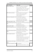 Preview for 99 page of Tele Radio T24-01 Installation Instructions Manual