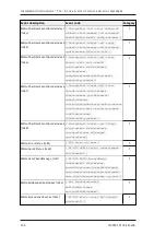 Preview for 100 page of Tele Radio T24-01 Installation Instructions Manual