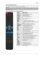 Preview for 23 page of Tele System TS5600 User Manual