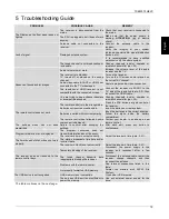 Preview for 17 page of Tele System TS6800 T2HEVC Manual