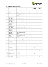 Preview for 70 page of TELE RE-NA003 User Manual