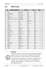 Preview for 27 page of TeleAlarm 970-170g Installer Manual