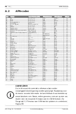 Preview for 96 page of TeleAlarm 970-170g Installer Manual