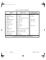 Preview for 20 page of Telebit NetBlazer 40i Installation Manual