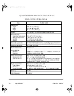 Preview for 30 page of Telebit NetBlazer 40i Installation Manual