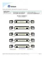 Предварительный просмотр 7 страницы Telebyte 458-LM-A1-30 Manual