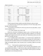 Preview for 36 page of Telecard R-1150-00 Operation Manual