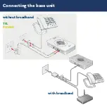 Preview for 5 page of TeleCare24 Doro User Manual