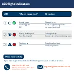 Preview for 8 page of TeleCare24 Doro User Manual